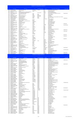 CNU Awards by Geographic Regions