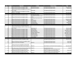Metro Dade (Miami-Dade) Transit collection