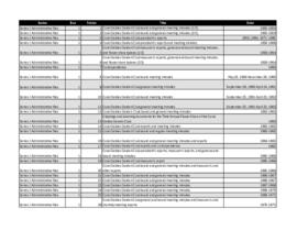 Coral Gables Garden Club records