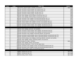Dorothy S. Krause papers