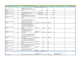 Thane Rosenbaum papers