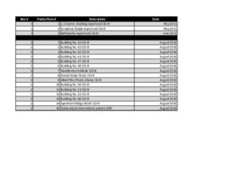 University of Miami Digital Documentation Project ollection