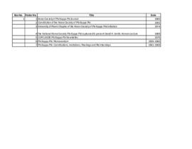 Phi Kappa Phi Honor Society records