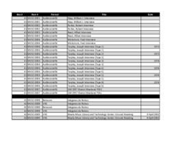 University of Miami School of Music records